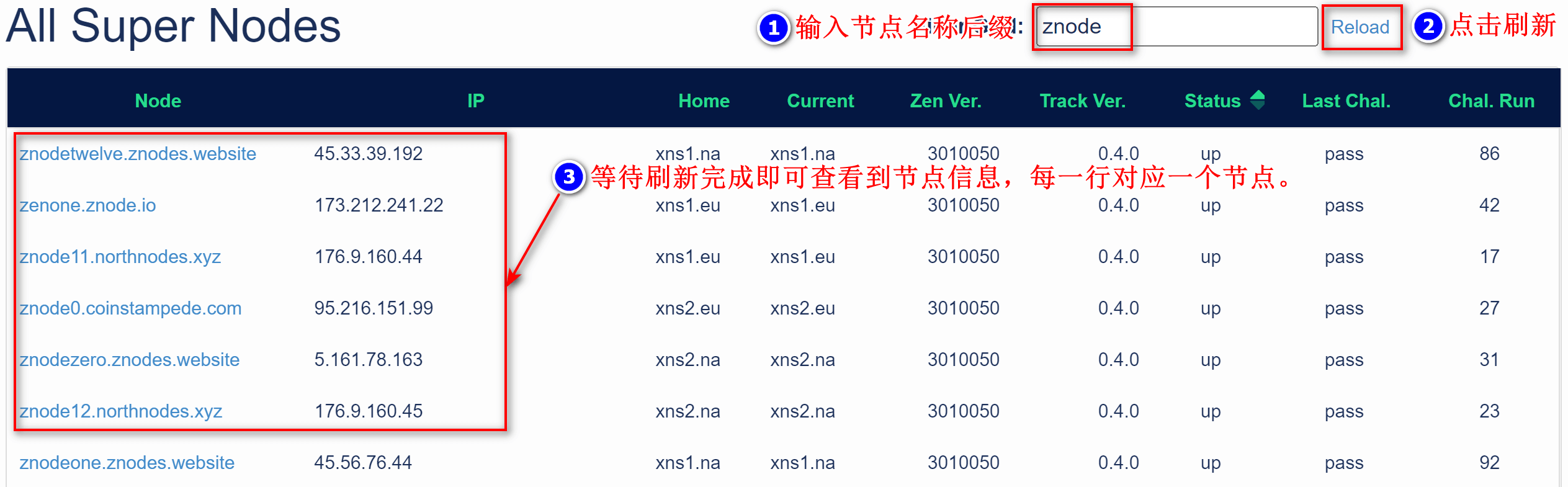 ZEN 超级节点管理台